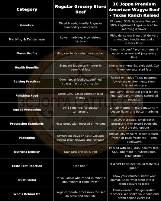 Why 3C Joppa Beef Stands Out From Grocery Store Beef